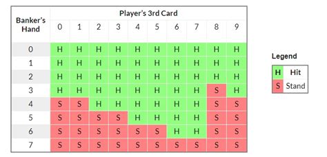 baccarat cheat sheet  Baccarat has very low house edges on two of its three bets; those three bets being Banker, Player and Tie