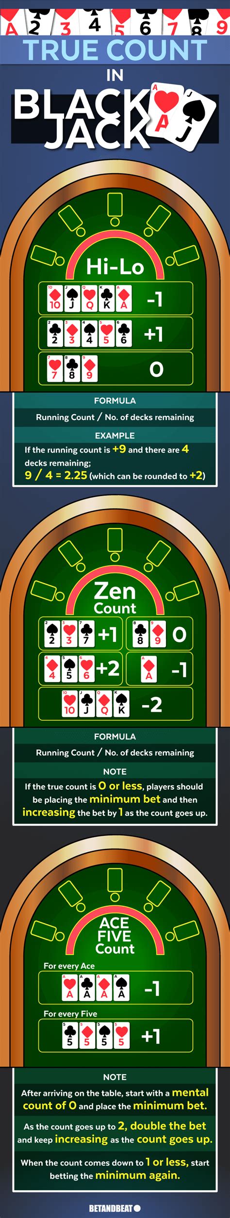 baccarat counting g