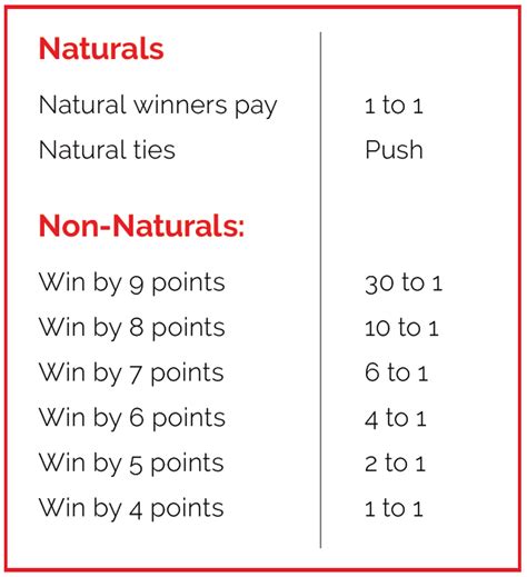 baccarat dragon 7 strategy  The Baccarat Table Layout Understanding the table layout is essential for any baccarat betting strategy