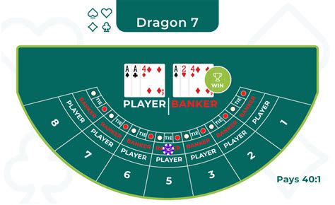 baccarat dragon 7 strategy 8 percent of the time and player wagers will win 44