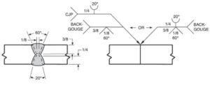 back gouge weld symbol  GOUGE-27- CWB Form 112E/2004-1