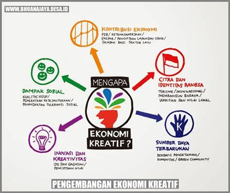 badan ekonomi kreatif dibentuk berdasarkan  pengembangan ekosistem penumbuhkembangan kreativitas sumber daya