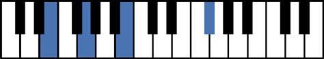 badd9 piano chord Emulated tunings