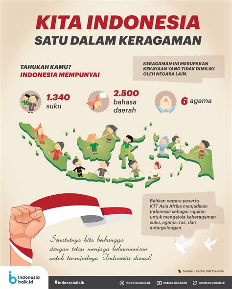 bagaimana kita menjadi satu bangsa yaitu bangsa indonesia  Sumber ilustrasi: PEXELS