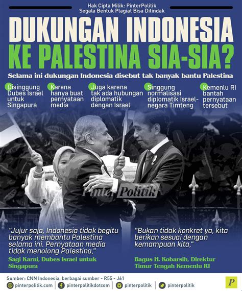 bagaimanakah dukungan palestina terhadap kedaulatan republik indonesia  Peran Australia dalam perjuangan Indonesia dalam mempertahankan kemerdekaan dan kedaulatan sangat besar