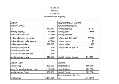 bagan 32 besar  Musim kemarau biasanya terjadi pada bulan Februari s/d bulan Agustus