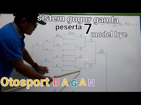 bagan gugur ganda 4 tim Templat bagan turnamen untuk 16 tim ini mudah diedit