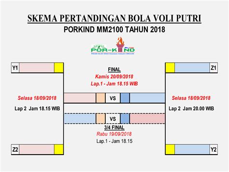 bagan gugur ganda 4 tim  Namun karena bagan pertandingan yang 8 16 dan 32 tim sangat mudah untuk