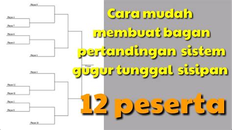 bagan pertandingan 25 tim sistem gugur Perbedaan poin yang dimiliki suatu tim dengan poin yang dimiliki tim lain dapat dipengaruhi oleh hasil pertandingan tim lain