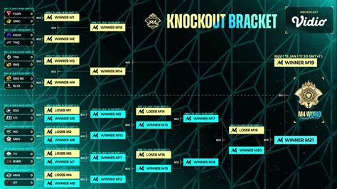 bagan tournament  The top two of each group will proceed to the upper bracket while the bottom two will be placed in the