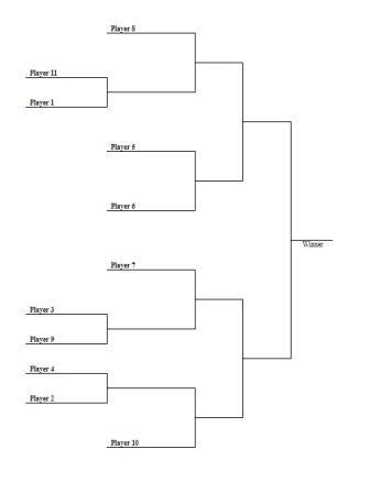 bagan turnamen 11 tim  Anda bisa membuat beberapa tim, beberapa pemain atau jadwal pertandingan hanya dalam satu klik! - Beberapa jenis olahraga - Dengan Winner anda bisa membuat turnamen untuk jenis olahraga apapun: sepak bola, bola basket, tenis, hoki es, dan banyak lagi