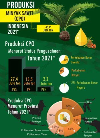 bagian kelapa <q> [1] Komposisi asam lemak minyak inti kelapa sawit mirip dengan minyak kelapa, keduanya dikenal sebagai minyak laurat</q>