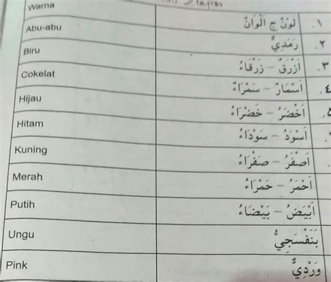 bahasa arabnya hijau Kata benda juga bisa dipergunakan dalam memberikan informasi terkait nama ataupun merujuk kepada sebuah benda