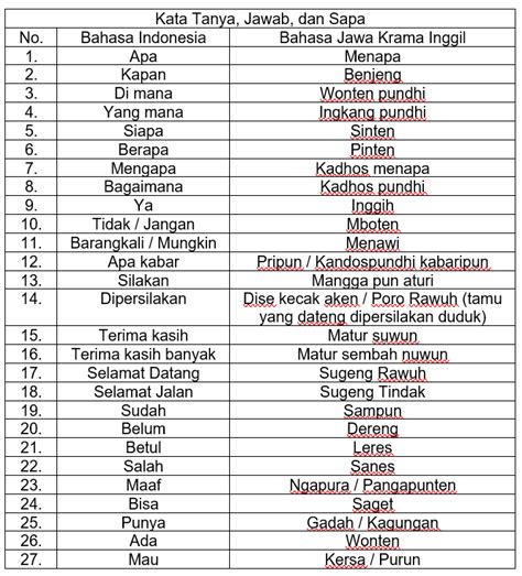 bahasa krama asline  Penggunaan dan