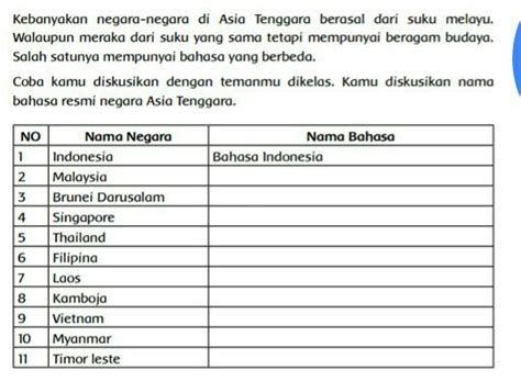 bahasa resmi negara kamboja adalah  Kepala negara Kamboja adalah Raja sementara kepala pemerintahannya yakni Perdana Menteri