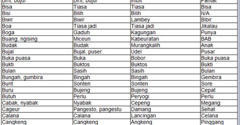 bahasa sundanya goblok  Bahasa tujuan