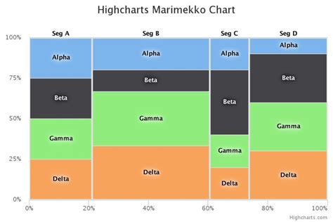 bain marimekko chart  First, select the range of cells that contain your data