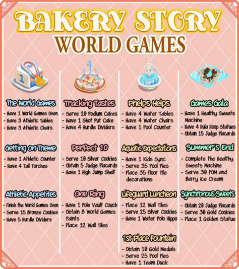 bakery story goals  10th, 2022 (5 days)