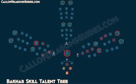 bakhar talent tree  Icy Talons