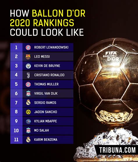ballon d'or odds 2023 3) per leg (bets placed on horse racing and greyhounds excluded)
