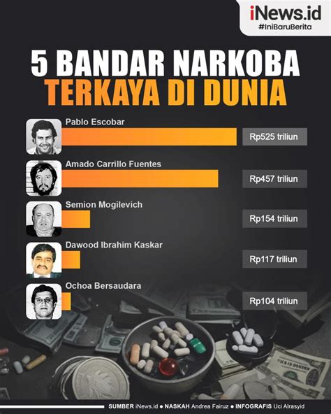 bandar narkoba no togel 22 tahun 1997