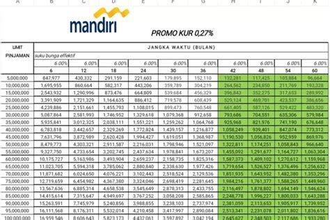 bank mandiri kcp , Kabupaten Bone, Sulawesi Selatan 92713, Indonesia