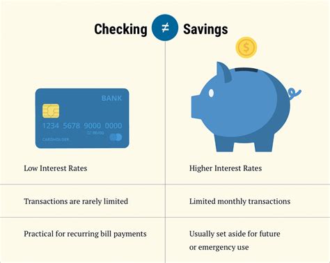 bank of nevada business checking  you can bank securely on your schedule from anywhere you have Internet access! Transfer funds, pay bills, review account activity, manage your credit and more!