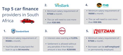 bankfin vehicle finance contact details  Sat 9 a