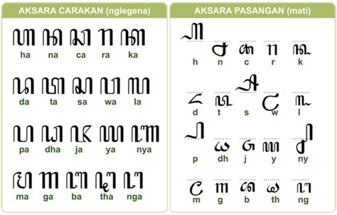 bapak maca koran aksara jawa  This perhaps results from the flexibility of the Javanese people in accepting various incoming