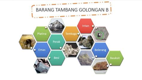 barang tambang golongan b   Contoh bahan galian golongan B di antaranya adalah: besi, mangaan, molibden,khrom, wolfram, vanadium, titan; bauksit, tembaga, timbal, seng; emas, platina, perak, air raksa, intan; arsin, antimon, bismut; yttrium, rhutenium, cerium dan logam-logam langka