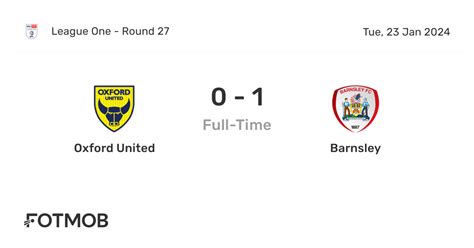 barnsley f.c. vs oxford united f.c. lineups  22/04/2023 League One Game week 44 KO 16:00