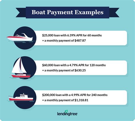bass boat financing  Tsawwassen, BC