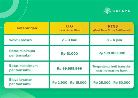 batas maksimal transfer linkaja  Perlu diketahui bahwa LinkAja merupakan salah satu aplikasi dompet digital atau e-wallet yang sering digunakan sebagai media transaksi