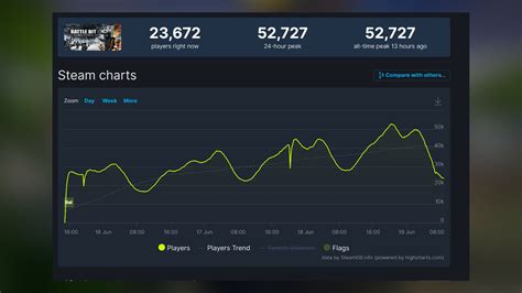 battlebit steam charts  Last Week