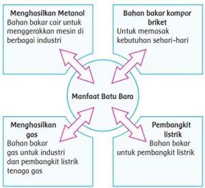 batu bara tidak mempunyai pengaruh terhadap kegiatan ekonomi masyarakat  bagi masyarakat, aman terhadap