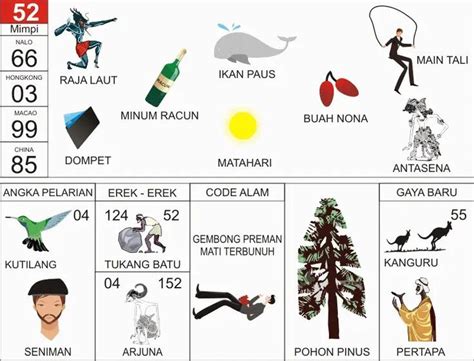 batu erek erek 2 Tanya Buku Mimpi Erek Erek 2D 3D 4D Terbaru : Buku Mimpi Erek Erek Binatang Kode Alam hewan atau yang biasa disebut nomor binatang togel 2D 3D 4D