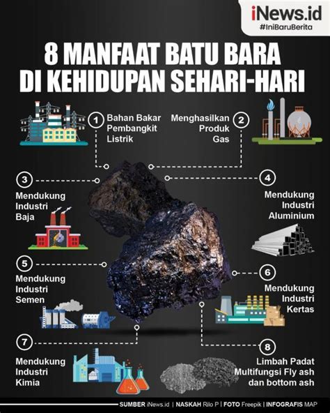 batubara merupakan sumber daya alam yang bersifat  1