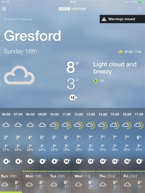 bbc chagford weather 14-day weather forecast for Haverfordwest