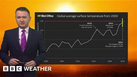 bbc orpington weather  Generally temperatures are expected to be near or above average, although short-lived colder interludes remain possible