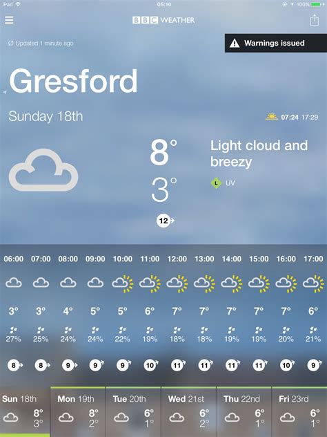 bbc weather chesterfield  Time/General