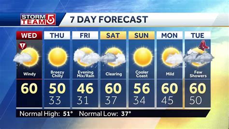 bbc weather copenhagen Be prepared with the most accurate 10-day forecast for Copenhagen, Capital Region of Denmark, Denmark with highs, lows, chance of precipitation from The Weather Channel and Weather