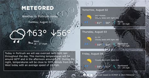 bbc weather portrush 14-day weather forecast for Portrush