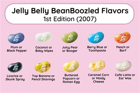 bean boozled 1st edition flavors  This edition of BeanBoozled offers a completely different kind of thrill, one that will truly ignite your taste