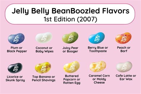 beanboozled 1st edition  Keep out of reach of children under the age of 13, the elderly, and pets