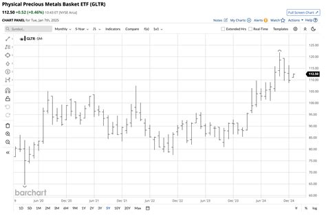 beijing precious metals investors  17