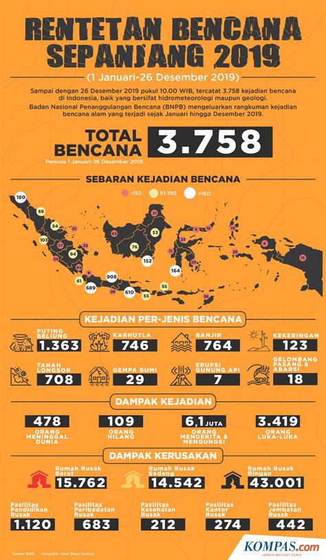 bencana di tahun 2019 