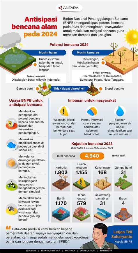 bencana sosial  (2012) dalam penyebab terjadinya bencana ada 3