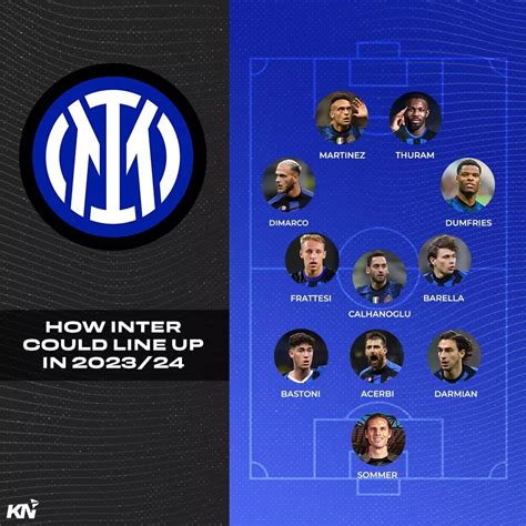 benfica vs inter milan lineups  but the warrior Acerbi in front of him has relished the challenges of AC Milan's Olivier Giroud and Benfica's Goncalo Ramos in 2023