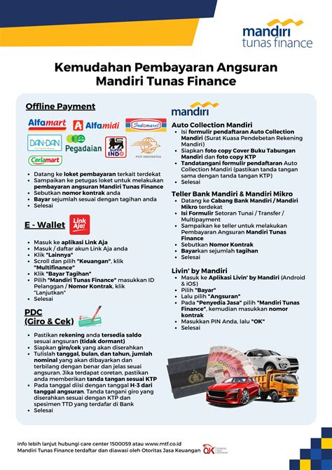 bengkel rekanan asuransi mandiri tunas finance  168 A, Denpasar 0361‐4713347