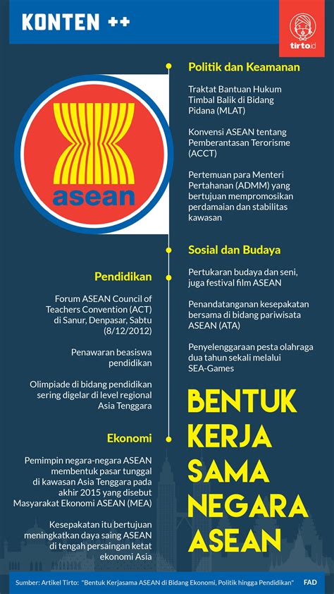 bentuk kerja sama asean di bidang sosial  Bidang Sosial dan Budaya